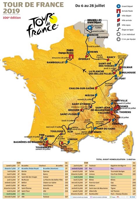 Quelle Est Letape Du Tour De France Aujourdhui Tour de France 2021 : Le parcours complet et le profil des 21 étapes